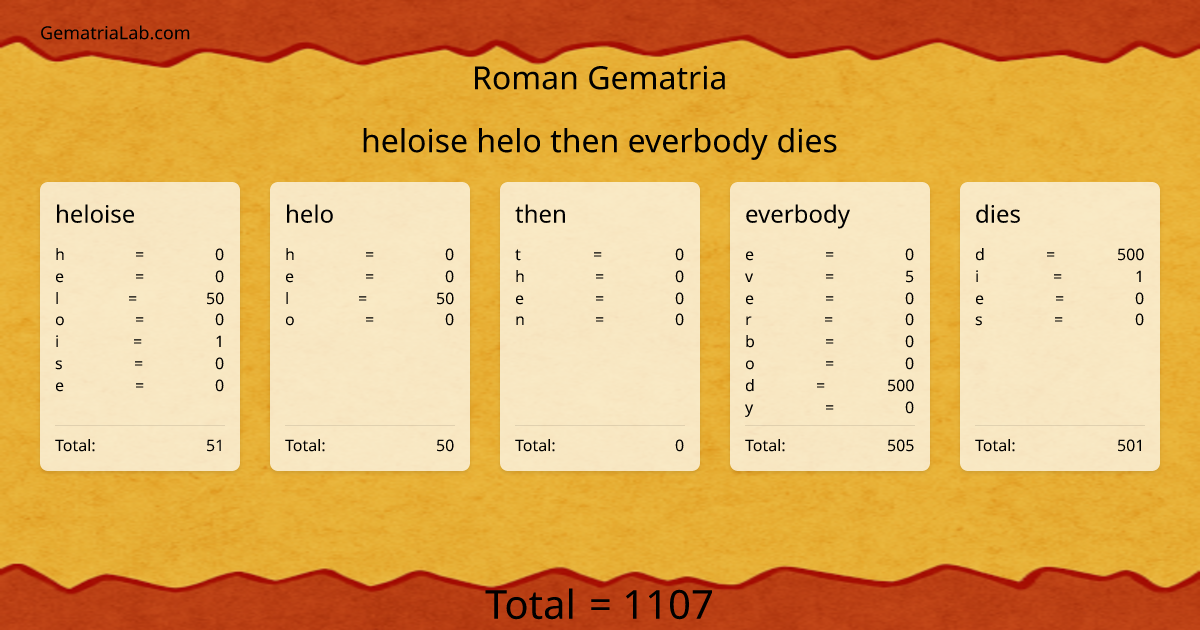 heloise helo then everbody dies in roman Gematria